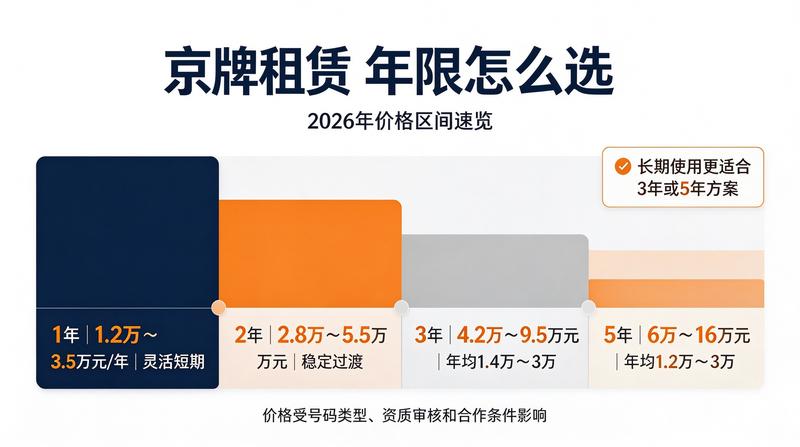 摇号政策收紧